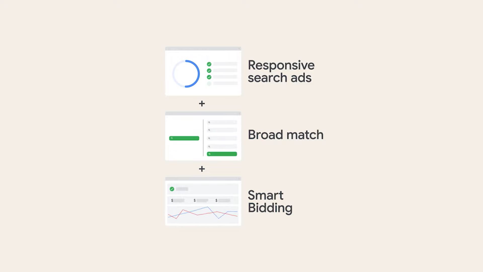 Google 広告 レスポンシブ検索広告と部分一致とスマート自動入札の活