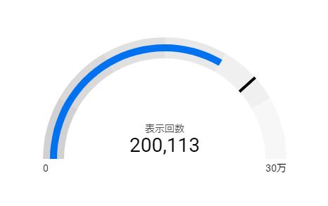 Looker Studio ゲージグラフ サンプル