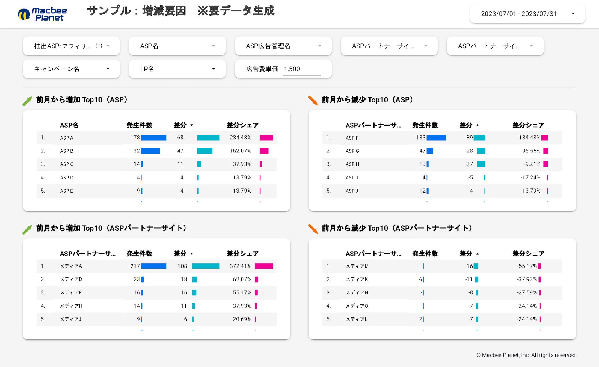 Macbee Planet サンプル：解析