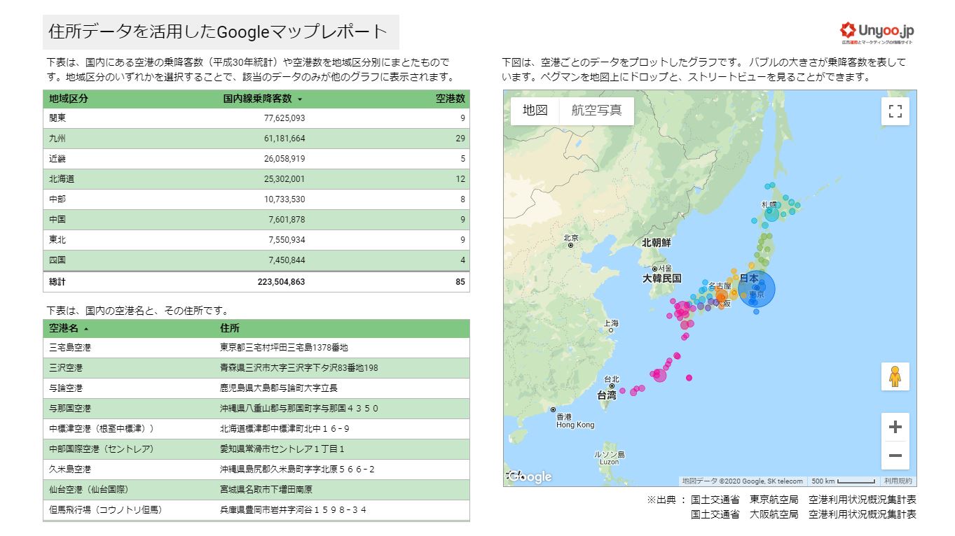 Looker Studioで住所データを活用したGoogleマップレポート