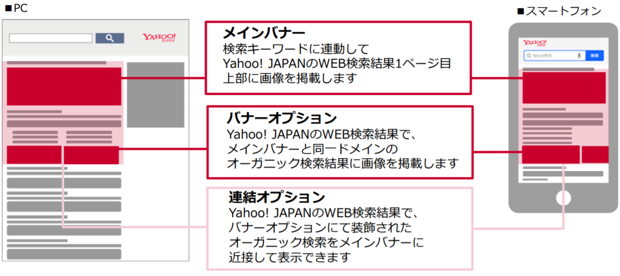 Yahoo!広告 検索連動型ブランディング広告