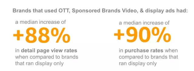 Amazon広告 OTT広告