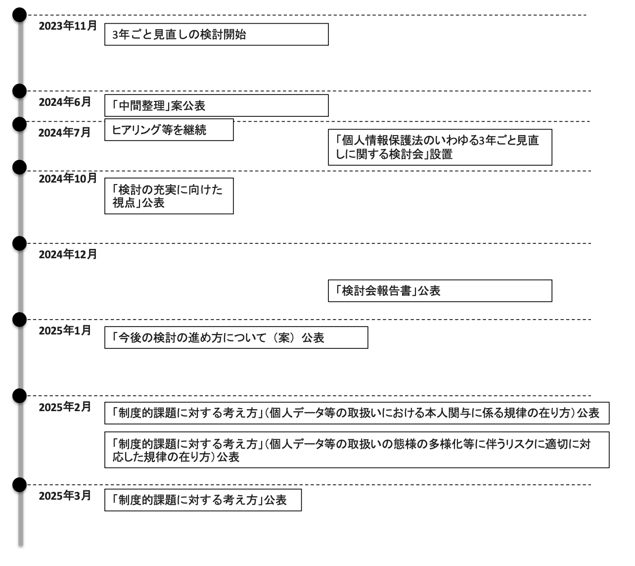 個人情報保護法