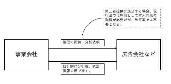 個人情報保護法