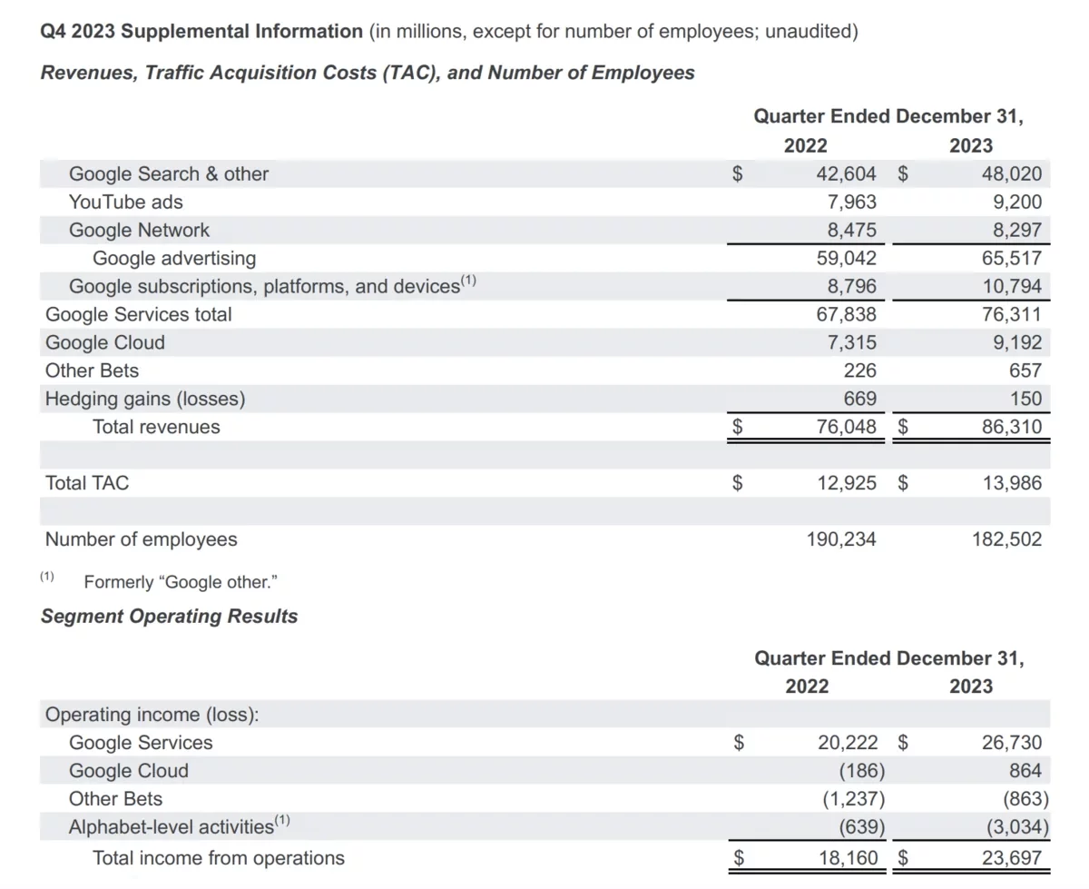 2023年第4四半期の決算資料