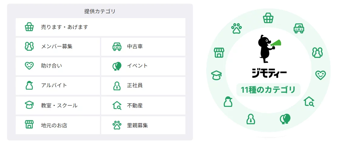 ジモティー11種のカテゴリ
