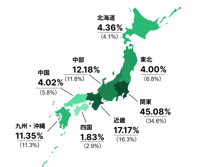 ジモティーユーザーの都道府県別のユーザー比率