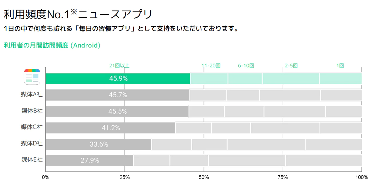 ニュースアプリ