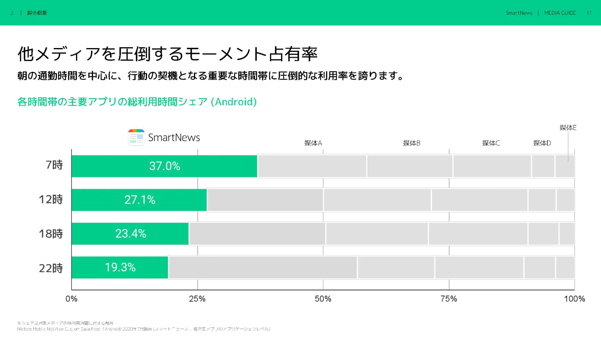 モーメント専有率