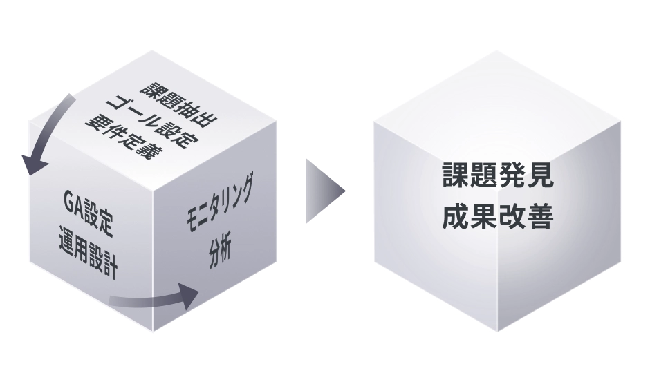課題発見・成果改善：分析から改善へのプロセス図
