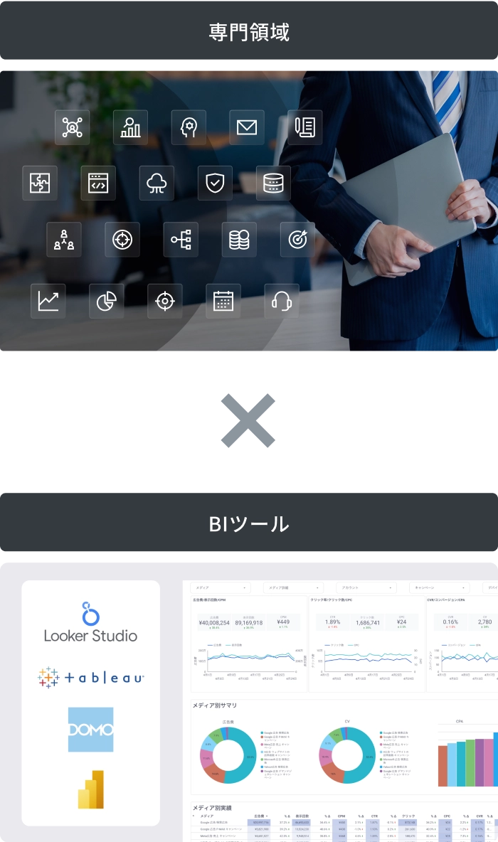 幅広い専門領域とBIツールを活用した支援