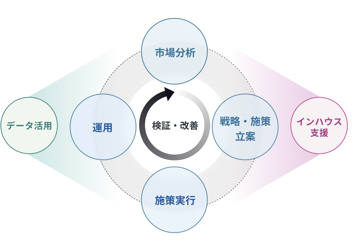 サービス全体像の図版