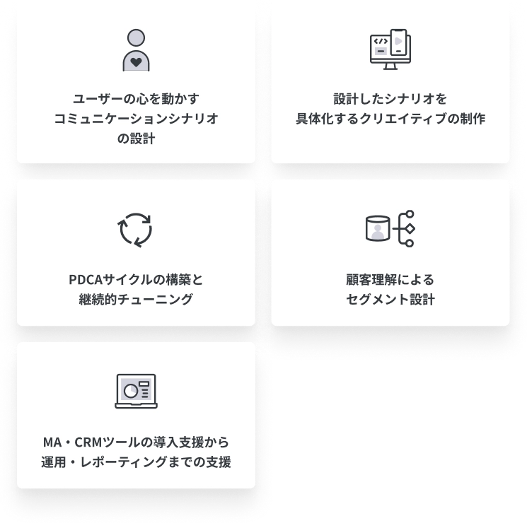 顧客獲得と育成のためのマーケティング要素：コミュニケーションシナリオ設計、クリエイティブの制作、継続的なPDCAサイクル、セグメント設計、MA・CRMツールの導入・運用支援
