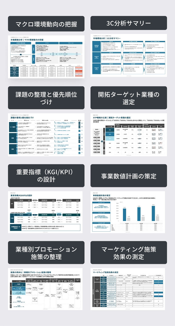 マーケティング戦略策定支援のアウトプットイメージ。マクロ環境動向把握、3C分析、課題整理、ターゲット選定、重要指標(KPI/KGI)設計、事業数値計画、業種別プロモーション施策、効果測定における戦略策定に必要な分析・計画・施策が網羅された成果物サンプル