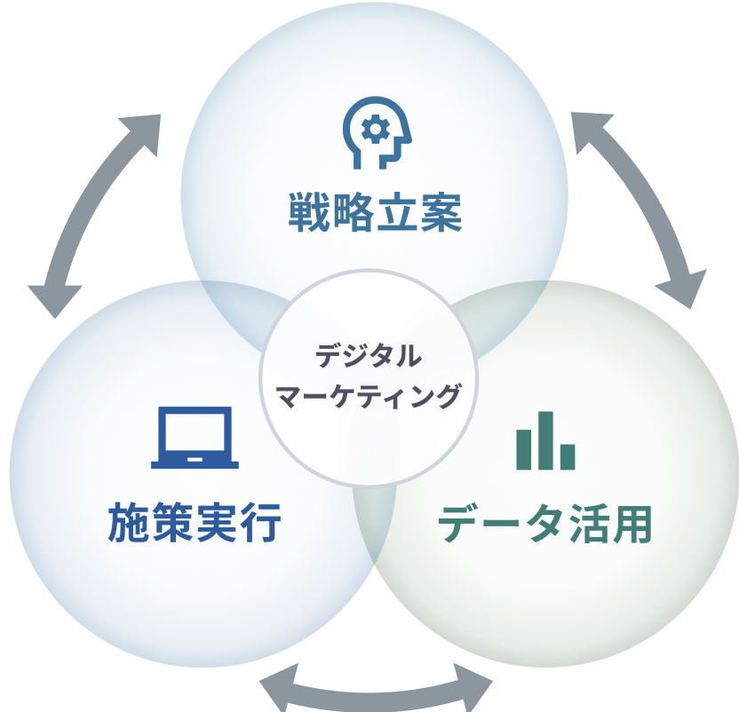 アタラのデジタルマーケティングサービスのイメージ図
