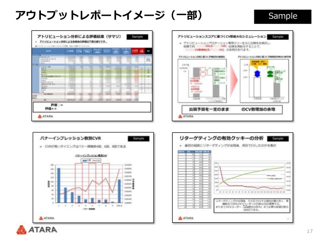 アトリビューション アウトプットイメージ