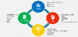 アタラ合同会社の主催イベント ATARA LIVE