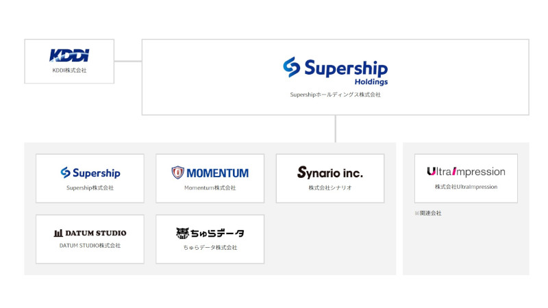 Supership株式会社 glu Domo 事例