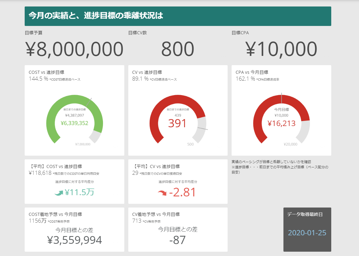 RFA digital brains株式会社 glu 事例