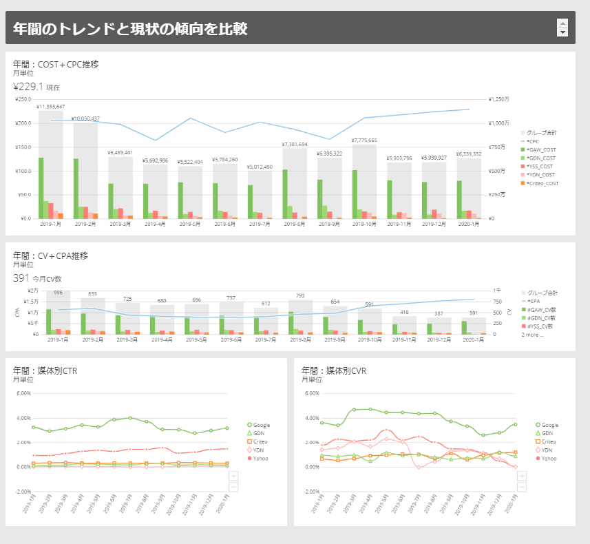 RFA digital brains株式会社 glu 事例