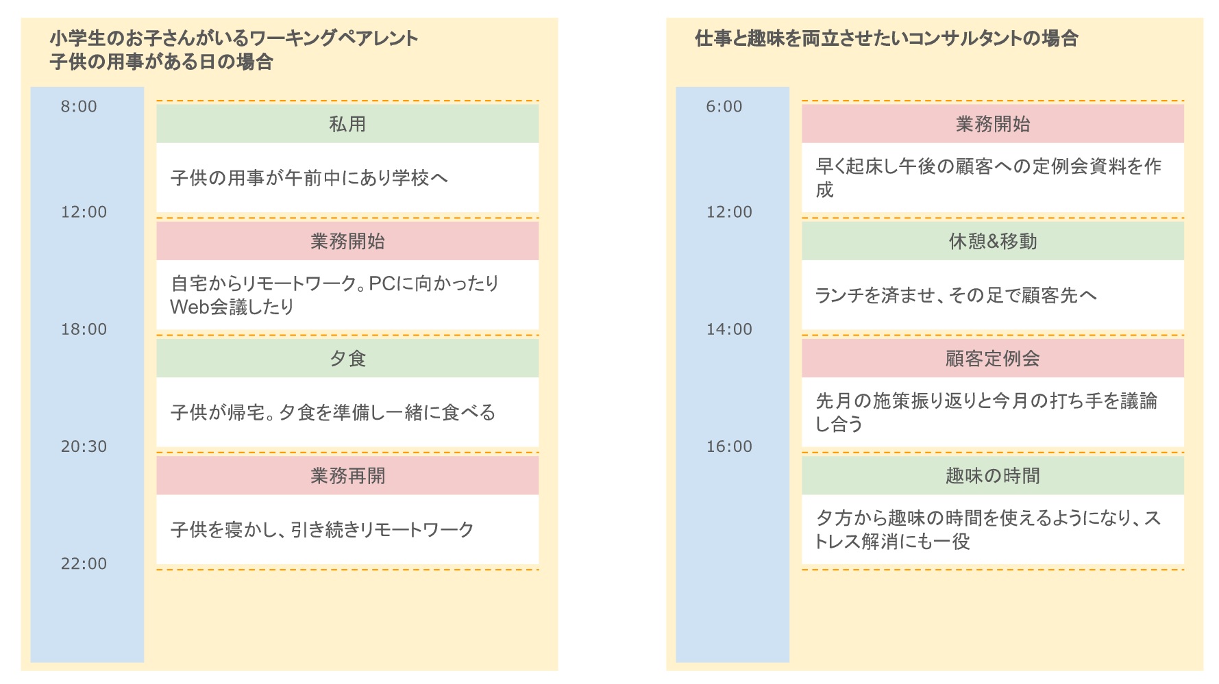 リモートワークを活用したアタラの自由な働き方