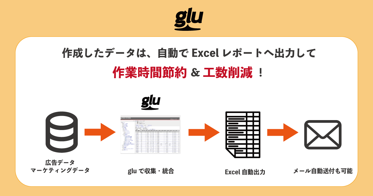 株式会社クロスリスティング glu 事例