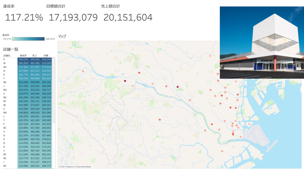 Tableau 店舗別売上管理