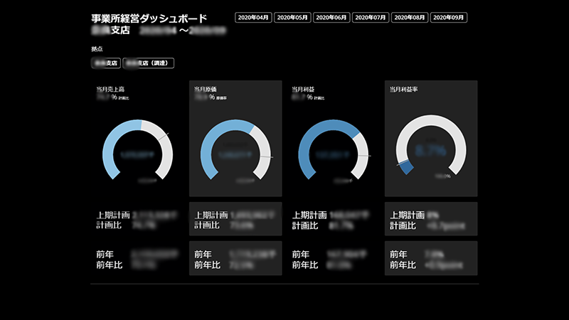 大和物流株式会社 Domo 事例