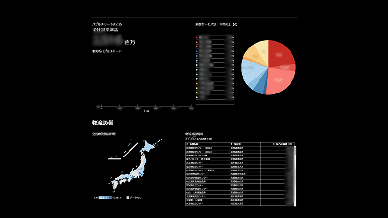 社会データと自社のデータと連携