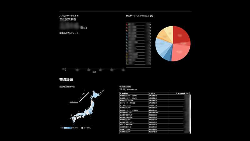 大和物流株式会社 Domo 事例