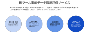 BIツール事前データ環境評価サービス