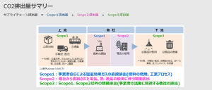 CO2排出量ダッシュボード_221215