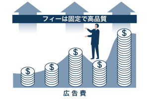 フィーベースの費用体系で品質にコミット