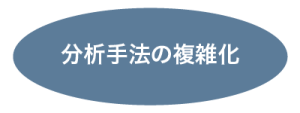 分析手法の複雑化