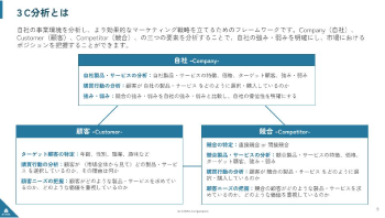 競合分析02