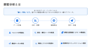顧客分析